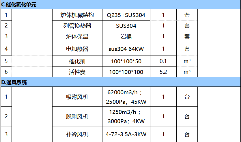 4萬風量催化燃燒報價表