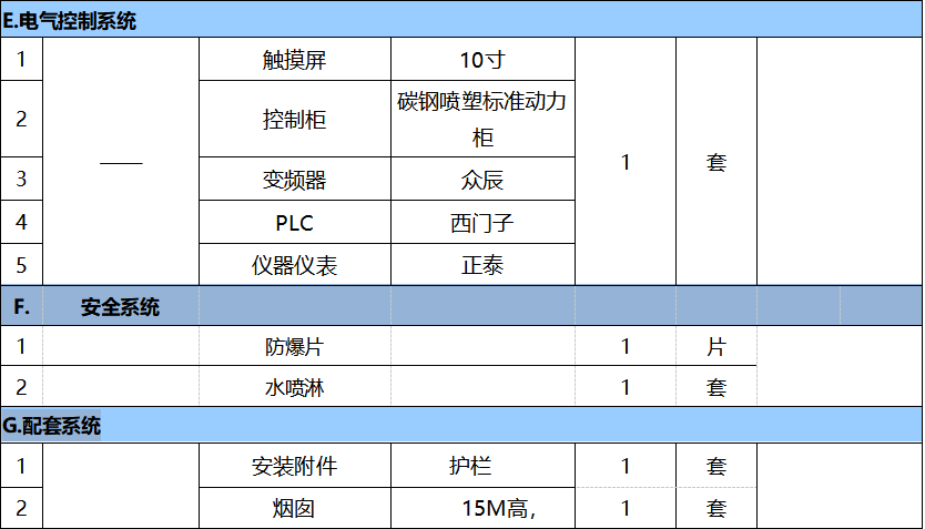 4萬風量催化燃燒報價表